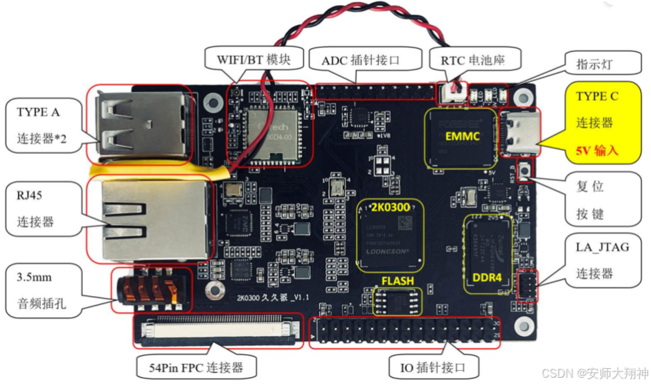 三、2K0300久久派开发板与电脑的连接