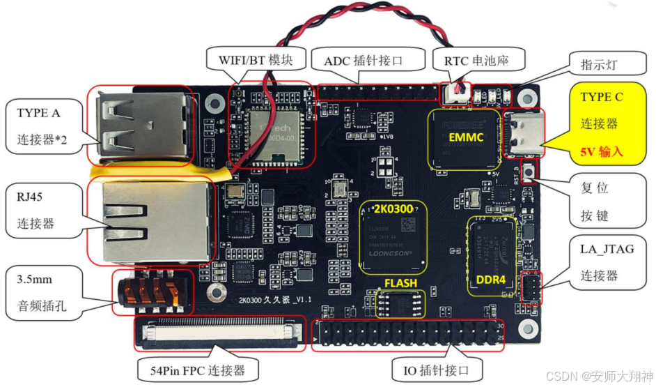 久久派WiFi版接口布局图